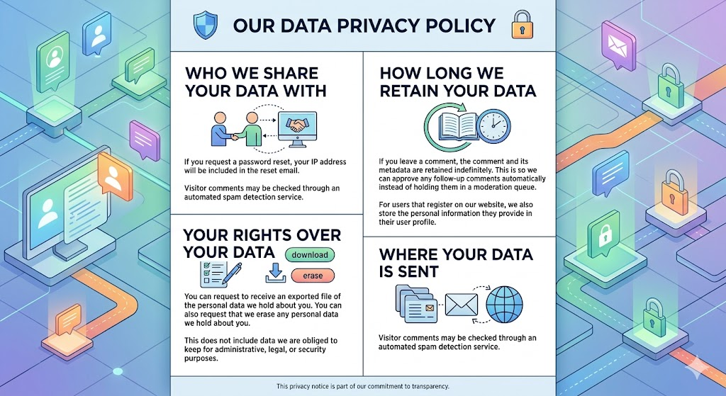 Who we share your data with