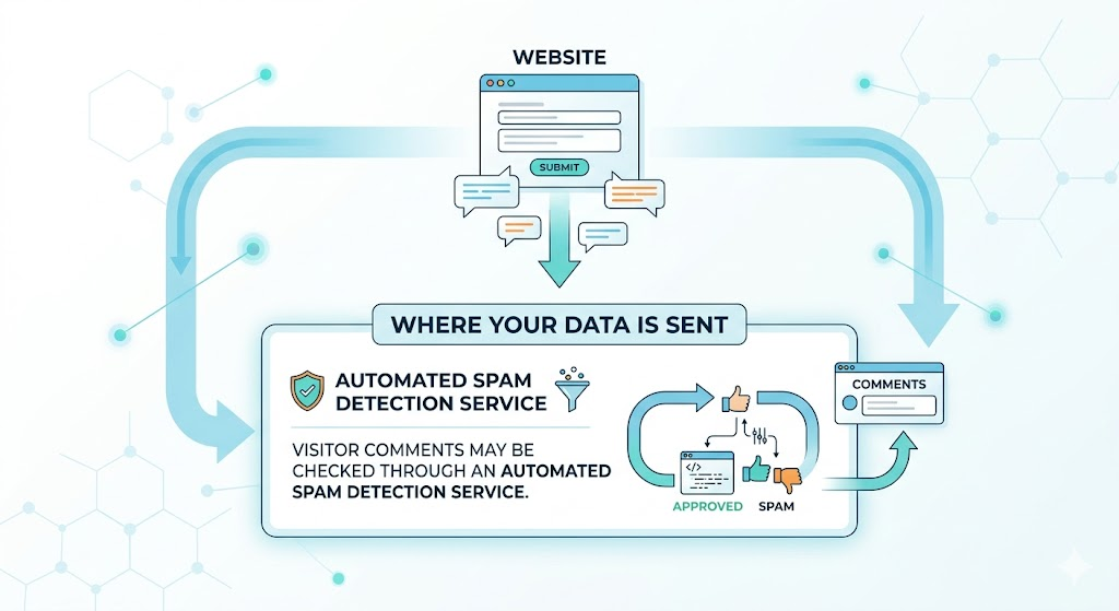 What rights you have over your data