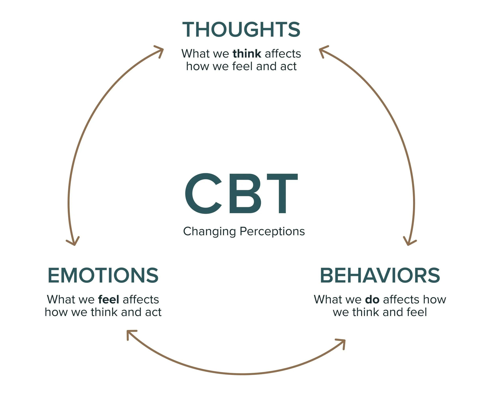 Understanding teen college anxiety and emotional wellbeing