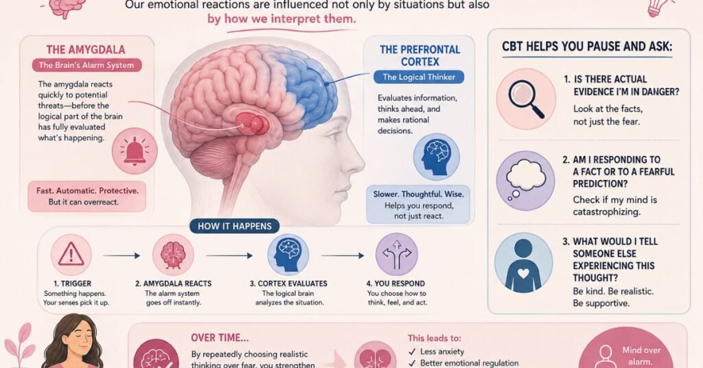 why this matter in cbt