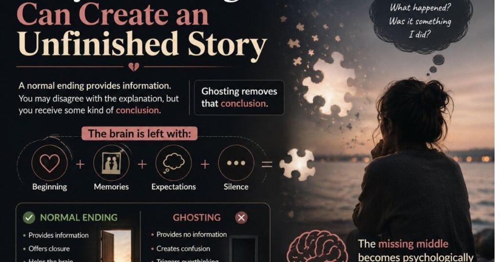 un finished Story